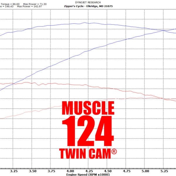 Zipper's Muscle 124" Kit for 2007Up EFI Twin Cams®