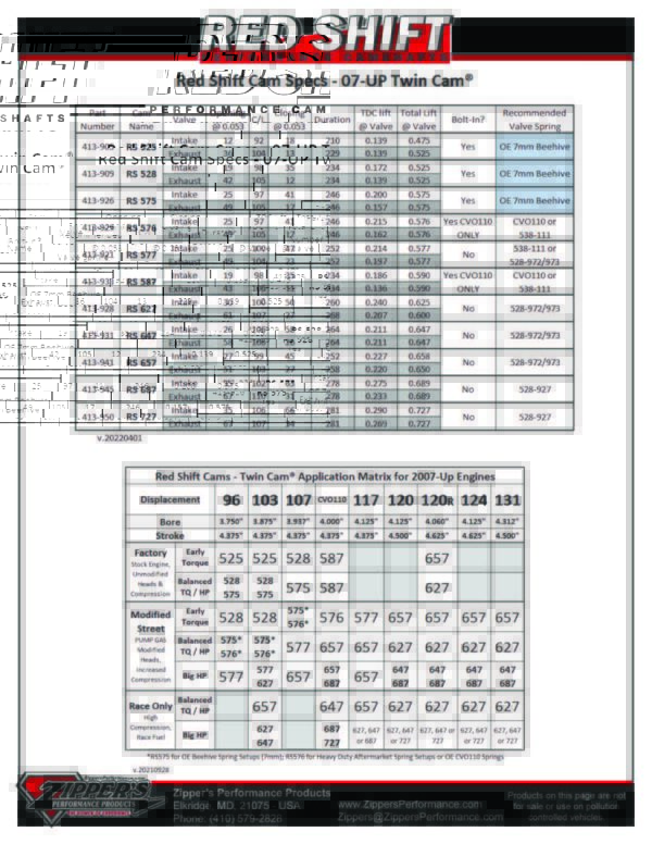 Red Shift Cams® 587 for Twin Cam®