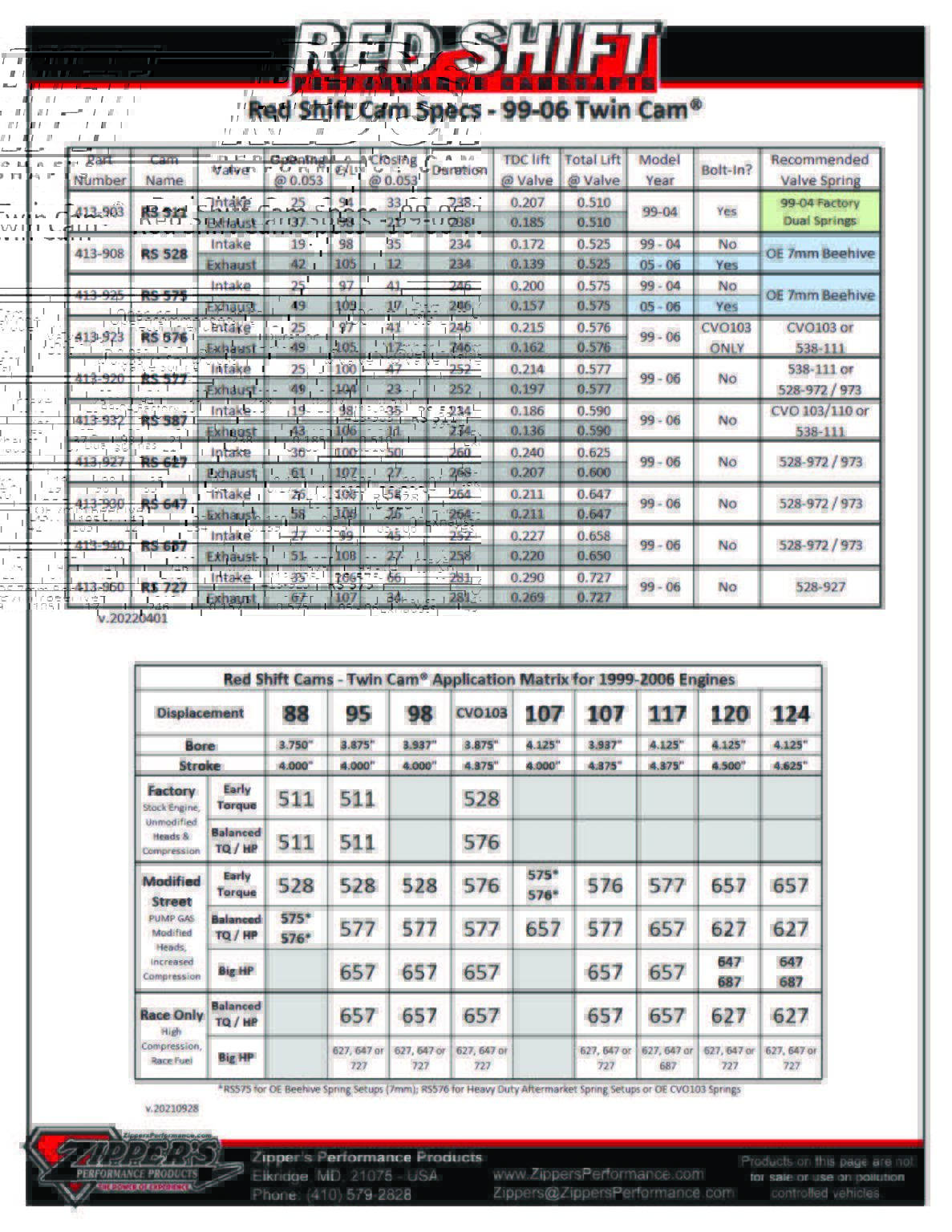 Red Shift Cams® 577 for Twin Cam®