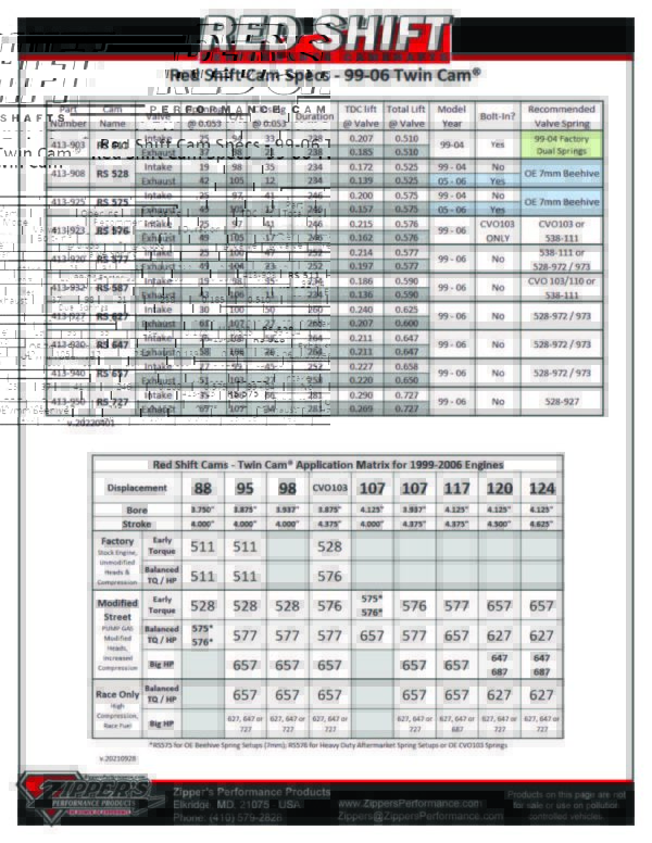 Red Shift Cams® 587 for Twin Cam®