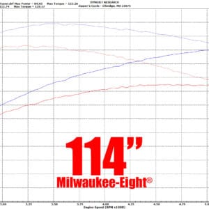 マニヤシ8号 Red Shift 468 Cam for Milwaukee-Eight® Engines