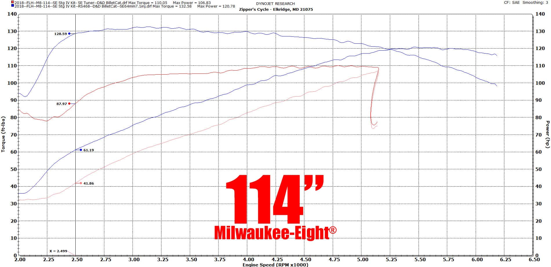 Milwaukee-Eight Engine Stage IV Kit - 114/117CI to 131CI