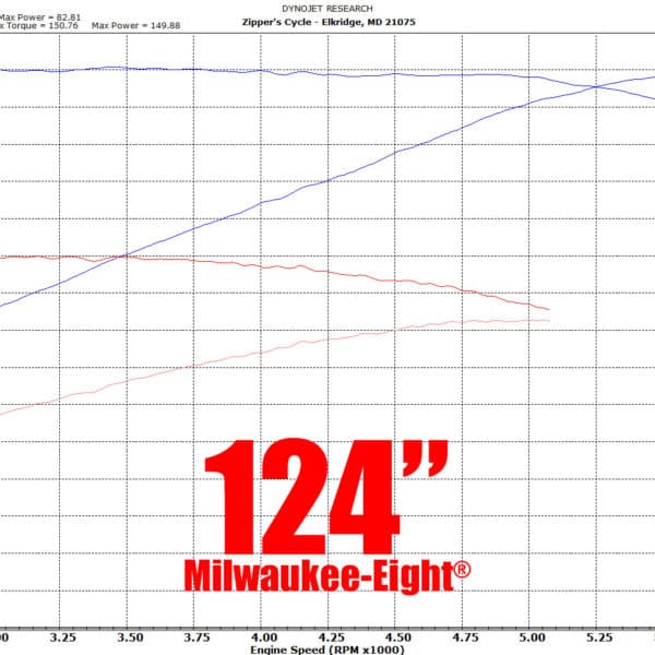Red Shift 552 Cam for MilwaukeeEight® Engines