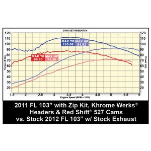 ジャンク品のコンデジ2台 販売終了】 これdo台 Advance Hi-Speed (KD25/35AD1T5HS