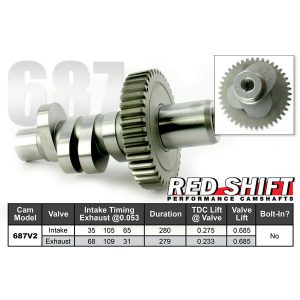 Red Shift® 687V2 Cams