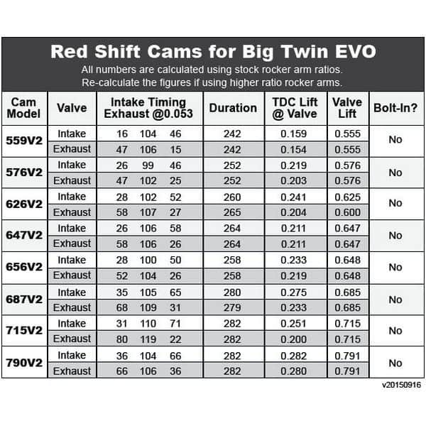 Red Shift Cams® 559V2 Cams