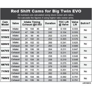 Red Shift® 715V2 Cams