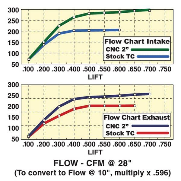 Zipper's Stage IV ProMax CNC 2.0” Heads