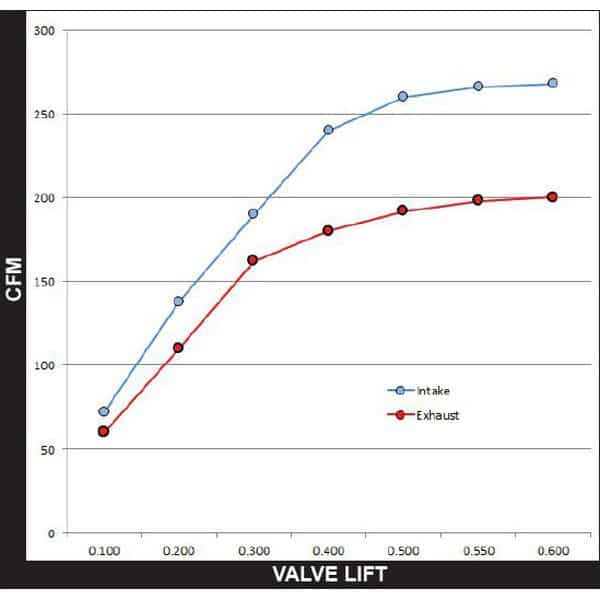 Zipper’s Stage III “ThunderSport” CNC 1.900” Heads