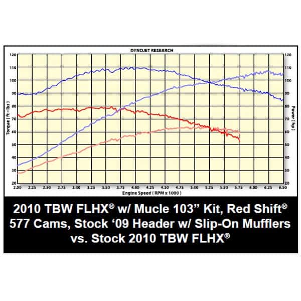 Harley davidson 103 engine sales upgrades