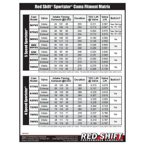 |Red Shift® 615V2 Cams|