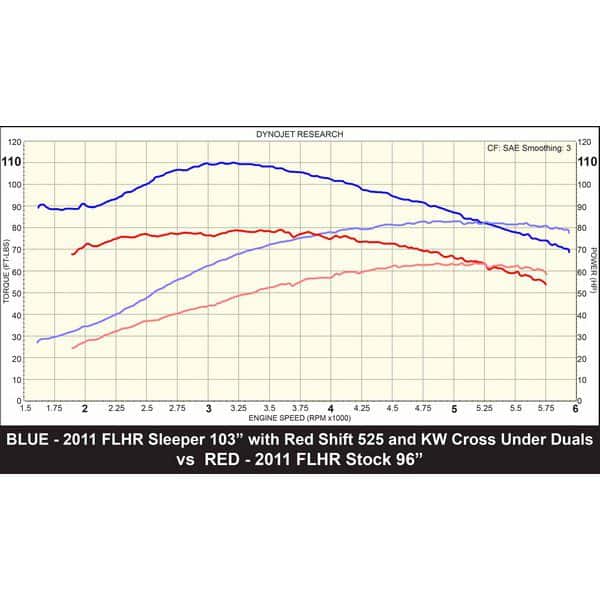 Sleeper 103” Kit for 96” Engines