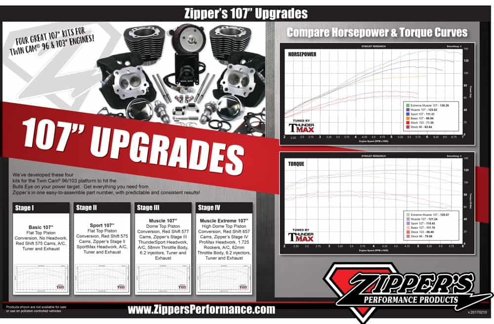 Zipper's Sport 107 kit for 20022006 Twin Cam® Zippers Performance