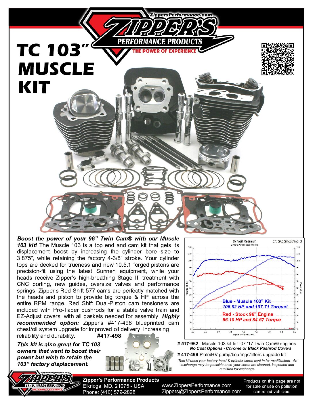 Zipper s Muscle 103 kit for 07 17 Twin Cam engine Zippers Performance