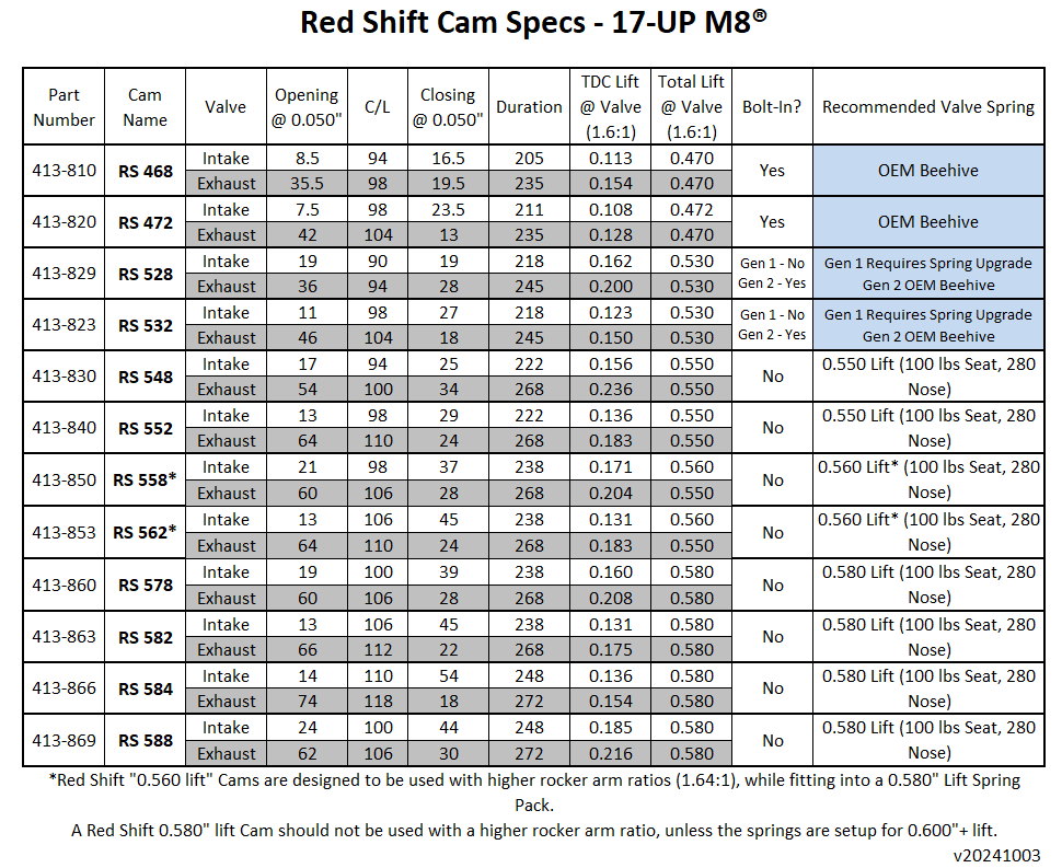 Red Shift RS532 Cam for Generation II Milwaukee-Eight® Engines